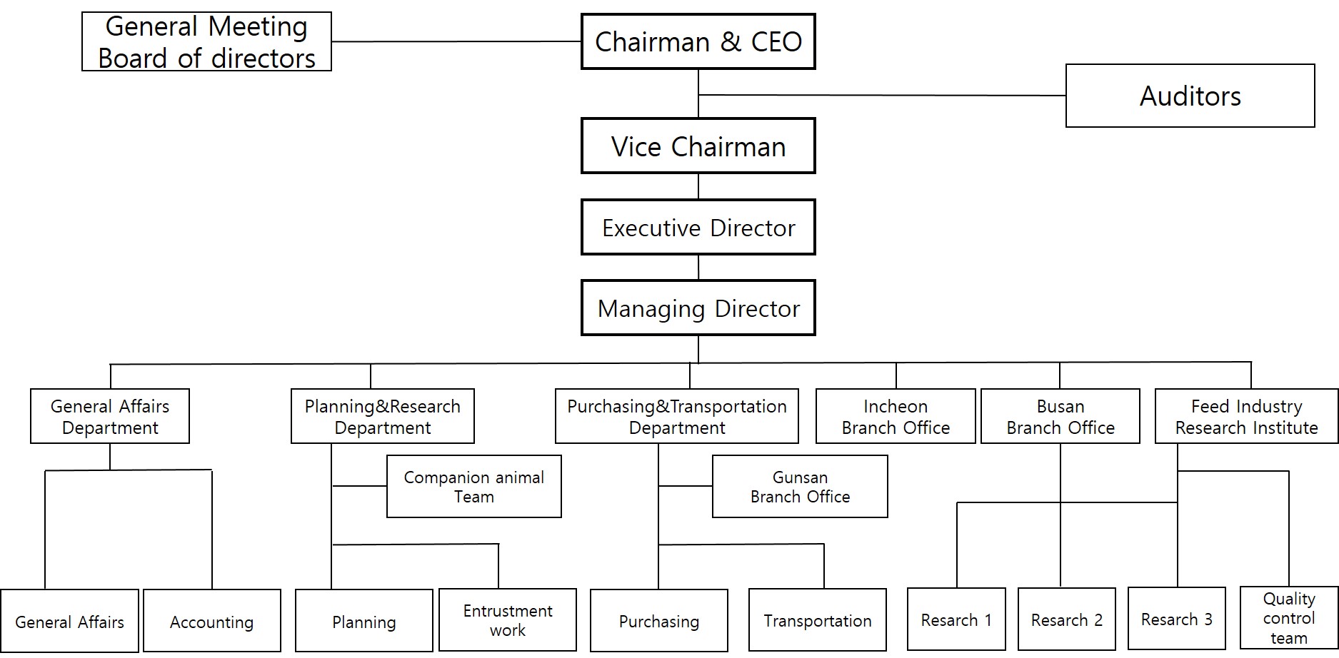 kofeed organization